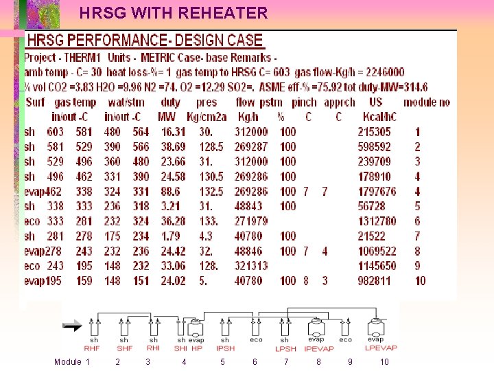 HRSG WITH REHEATER Module 1 2 3 4 5 6 7 8 9 10