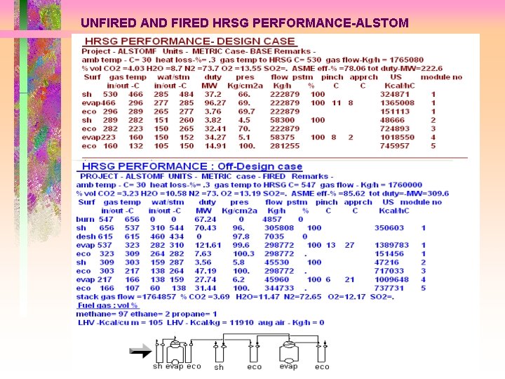 UNFIRED AND FIRED HRSG PERFORMANCE-ALSTOM 