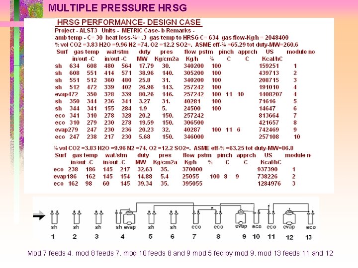 MULTIPLE PRESSURE HRSG Mod 7 feeds 4. mod 8 feeds 7. mod 10 feeds