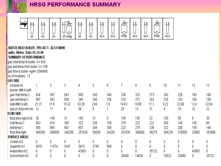 HRSG PERFORMANCE SUMMARY 