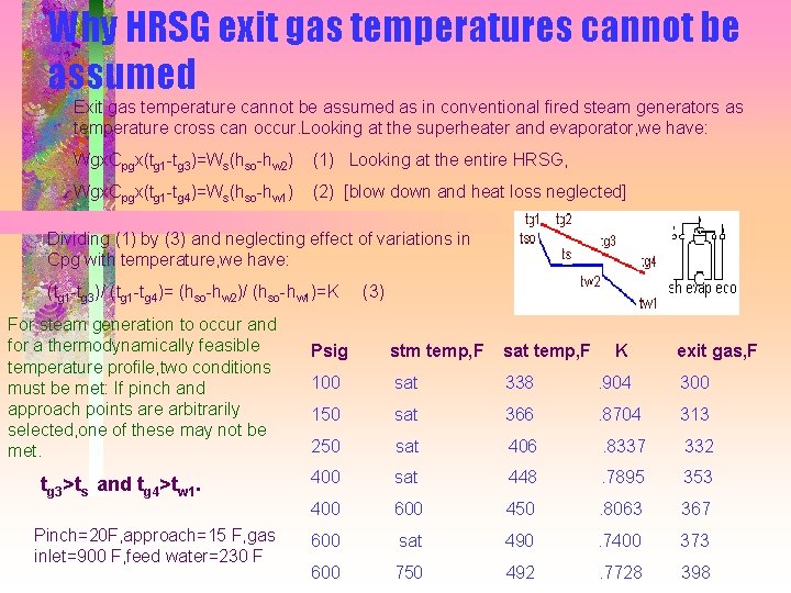 Why HRSG exit gas temperatures cannot be assumed Exit gas temperature cannot be assumed