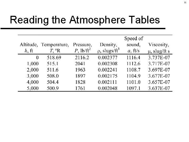 11 Reading the Atmosphere Tables 
