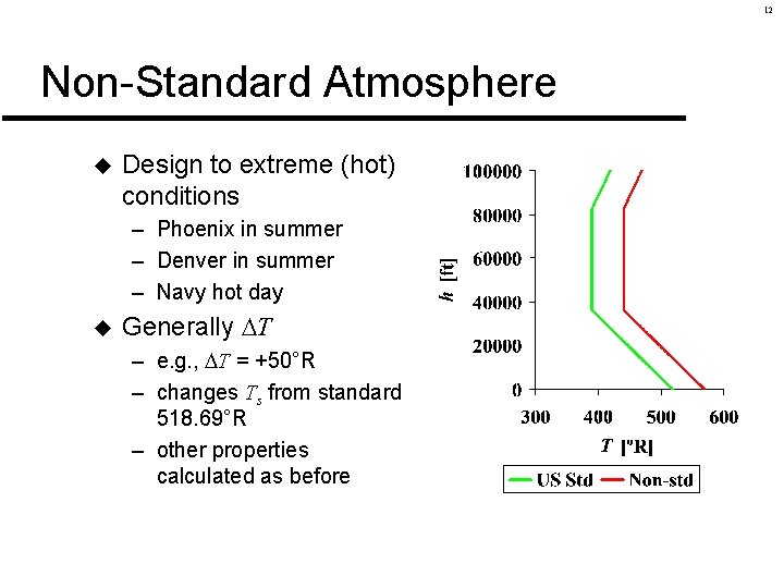 12 Non-Standard Atmosphere u Design to extreme (hot) conditions – Phoenix in summer –