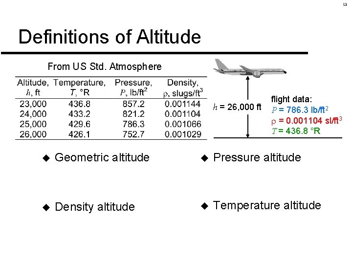 13 Definitions of Altitude From US Std. Atmosphere h = 26, 000 ft flight