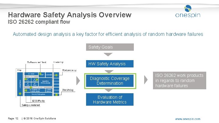 Hardware Safety Analysis Overview ISO 26262 compliant flow Automated design analysis a key factor