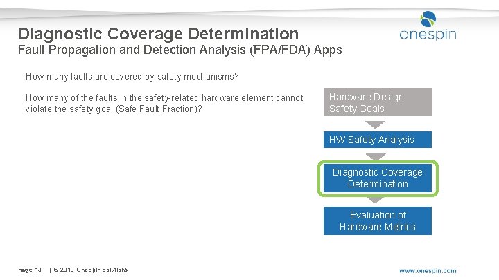 Diagnostic Coverage Determination Fault Propagation and Detection Analysis (FPA/FDA) Apps How many faults are