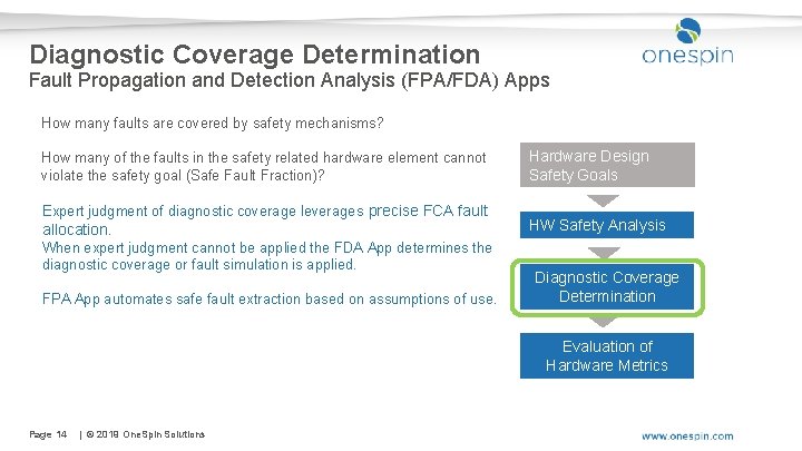 Diagnostic Coverage Determination Fault Propagation and Detection Analysis (FPA/FDA) Apps How many faults are