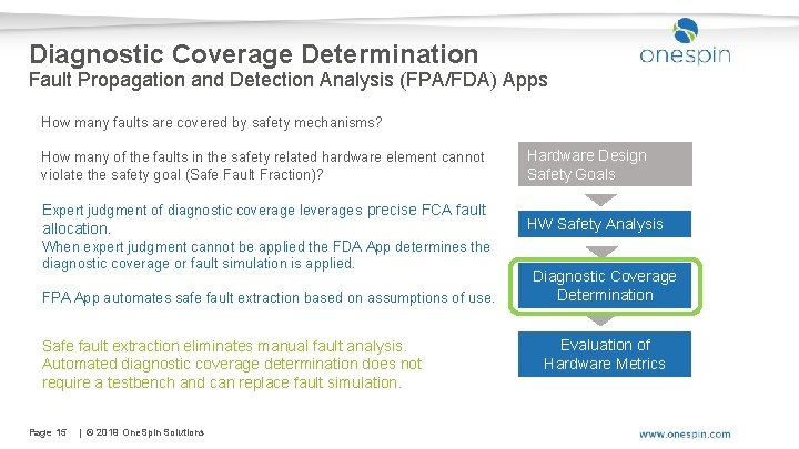 Diagnostic Coverage Determination Fault Propagation and Detection Analysis (FPA/FDA) Apps How many faults are