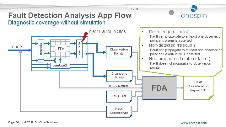 Fault Detection Analysis App Flow Diagnostic coverage without simulation FFs decode Inputs encode Inject