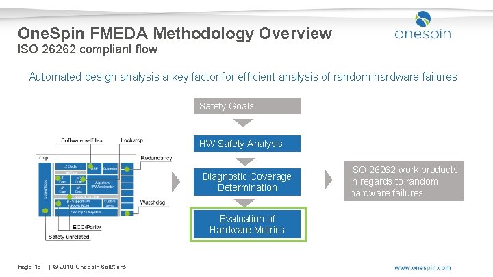 One. Spin FMEDA Methodology Overview ISO 26262 compliant flow Automated design analysis a key