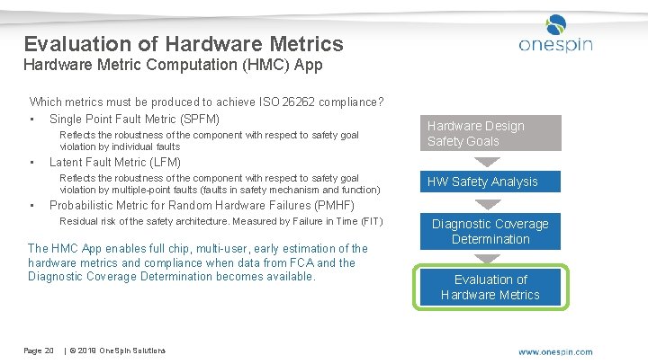 Evaluation of Hardware Metrics Hardware Metric Computation (HMC) App Which metrics must be produced