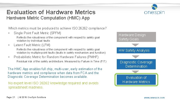 Evaluation of Hardware Metrics Hardware Metric Computation (HMC) App Which metrics must be produced