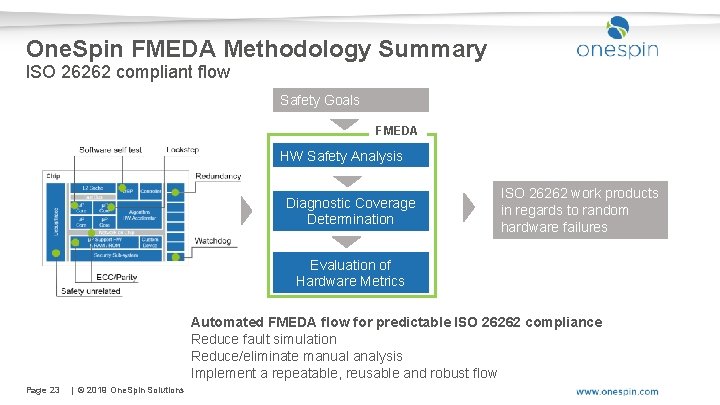 One. Spin FMEDA Methodology Summary ISO 26262 compliant flow Safety Goals FMEDA HW Safety