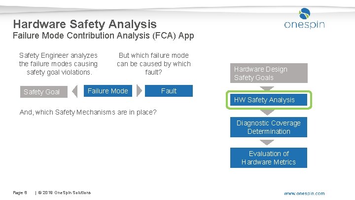 Hardware Safety Analysis Failure Mode Contribution Analysis (FCA) App Safety Engineer analyzes the failure