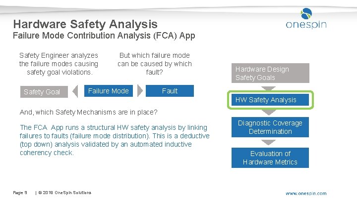 Hardware Safety Analysis Failure Mode Contribution Analysis (FCA) App Safety Engineer analyzes the failure