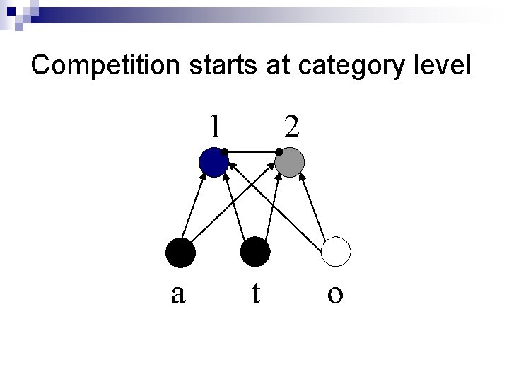 Competition starts at category level 1 a 2 t o Competition starts at category level 1 a 2 t o