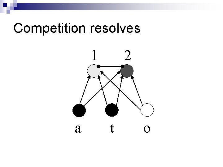 Competition resolves 1 a 2 t o Competition resolves 1 a 2 t o