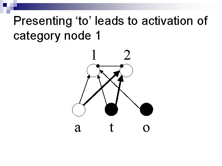 Presenting ‘to’ leads to activation of category node 1 1 a 2 t o Presenting ‘to’ leads to activation of category node 1 1 a 2 t o