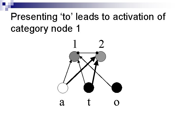 Presenting ‘to’ leads to activation of category node 1 1 a 2 t o Presenting ‘to’ leads to activation of category node 1 1 a 2 t o