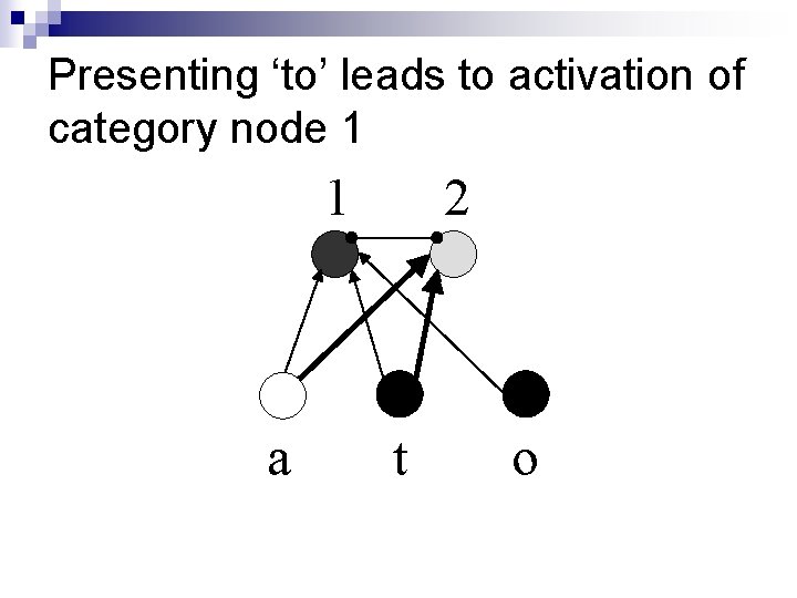 Presenting ‘to’ leads to activation of category node 1 1 a 2 t o Presenting ‘to’ leads to activation of category node 1 1 a 2 t o