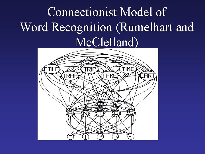 Connectionist Model of Word Recognition (Rumelhart and Mc. Clelland) Connectionist Model of Word Recognition (Rumelhart and Mc. Clelland)