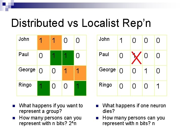 Distributed vs Localist Rep’n n n John 1 1 0 0 John 1 0 Distributed vs Localist Rep’n n n John 1 1 0 0 John 1 0