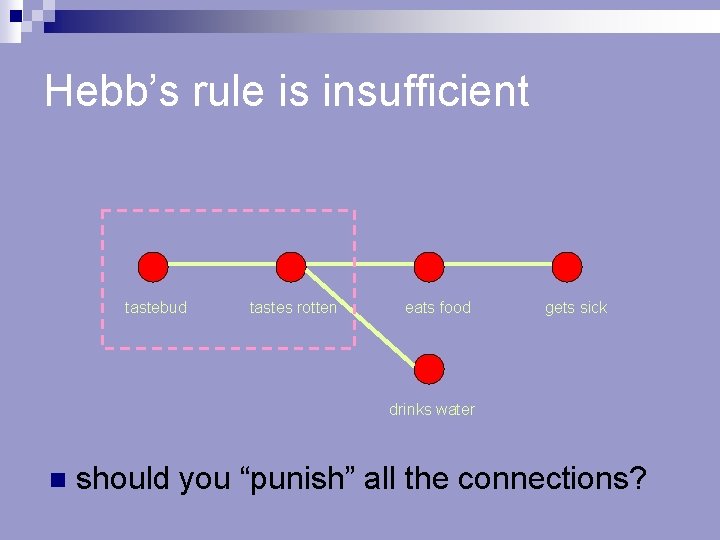 Hebb’s rule is insufficient tastebud tastes rotten eats food gets sick drinks water n Hebb’s rule is insufficient tastebud tastes rotten eats food gets sick drinks water n