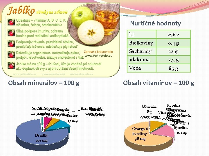 Nurtičné hodnoty Obsah minerálov – 100 g Sodík; Železo; Vápnik; Fluorid; Beta-karotén; Mangán; Luteín; Nurtičné hodnoty Obsah minerálov – 100 g Sodík; Železo; Vápnik; Fluorid; Beta-karotén; Mangán; Luteín;