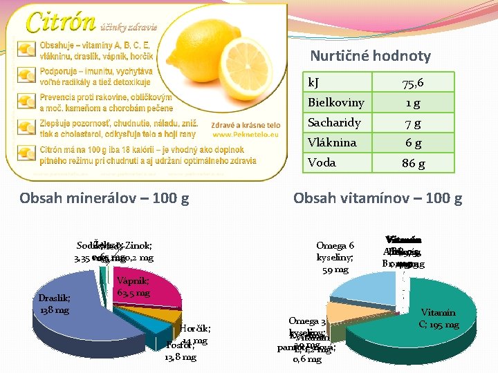 Nurtičné hodnoty k. J Obsah minerálov – 100 g Železo; Sodík; Meď; Zinok; 0, Nurtičné hodnoty k. J Obsah minerálov – 100 g Železo; Sodík; Meď; Zinok; 0,