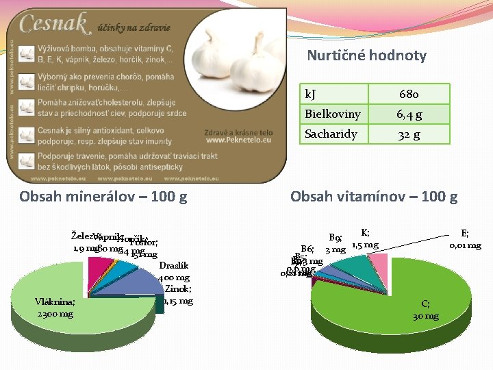 Nurtičné hodnoty Obsah minerálov – 100 g Železo; Vápnik; Horčík; Fosfor; 1, 9 mg Nurtičné hodnoty Obsah minerálov – 100 g Železo; Vápnik; Horčík; Fosfor; 1, 9 mg