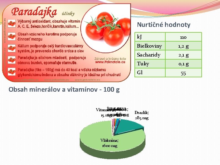 Nurtičné hodnoty k. J Bielkoviny 1, 2 g Sacharidy 2, 1 g Tuky 0, Nurtičné hodnoty k. J Bielkoviny 1, 2 g Sacharidy 2, 1 g Tuky 0,