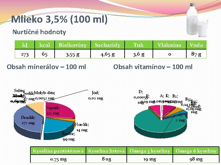 Mlieko 3, 5% (100 ml) Nurtičné hodnoty k. J kcal Bielkoviny Sacharidy Tuk Vláknina Mlieko 3, 5% (100 ml) Nurtičné hodnoty k. J kcal Bielkoviny Sacharidy Tuk Vláknina