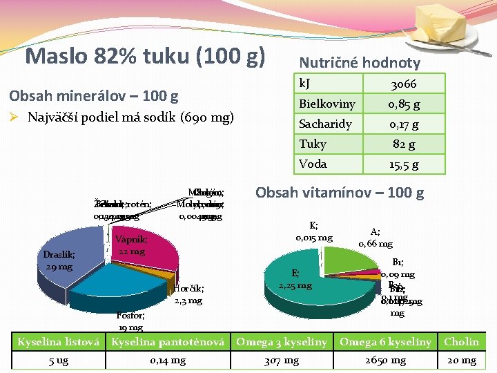 Maslo 82% tuku (100 g) Nutričné hodnoty Obsah minerálov – 100 g Ø Najväčší Maslo 82% tuku (100 g) Nutričné hodnoty Obsah minerálov – 100 g Ø Najväčší