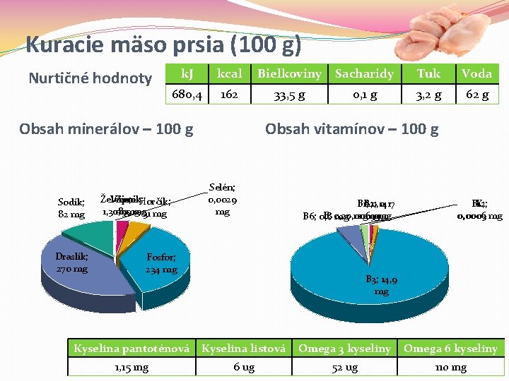 Kuracie mäso prsia (100 g) Nurtičné hodnoty k. J kcal Bielkoviny Sacharidy Tuk Voda Kuracie mäso prsia (100 g) Nurtičné hodnoty k. J kcal Bielkoviny Sacharidy Tuk Voda