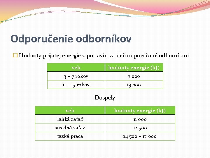 Odporučenie odborníkov � Hodnoty prijatej energie z potravín za deň odporúčané odborníkmi: vek hodnoty Odporučenie odborníkov � Hodnoty prijatej energie z potravín za deň odporúčané odborníkmi: vek hodnoty