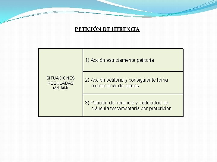 PETICIÓN DE HERENCIA 1) Acción estrictamente petitoria SITUACIONES REGULADAS (Art. 664) 2) Acción petitoria PETICIÓN DE HERENCIA 1) Acción estrictamente petitoria SITUACIONES REGULADAS (Art. 664) 2) Acción petitoria