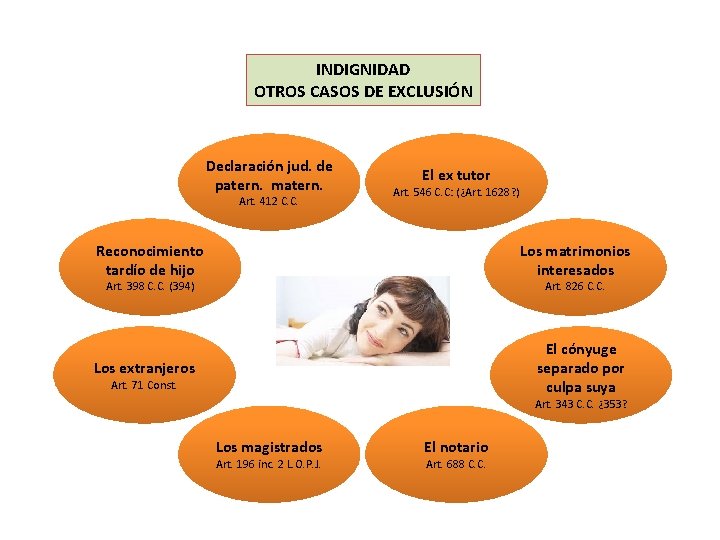 INDIGNIDAD OTROS CASOS DE EXCLUSIÓN Declaración jud. de patern. matern. Art. 412 C. C. INDIGNIDAD OTROS CASOS DE EXCLUSIÓN Declaración jud. de patern. matern. Art. 412 C. C.