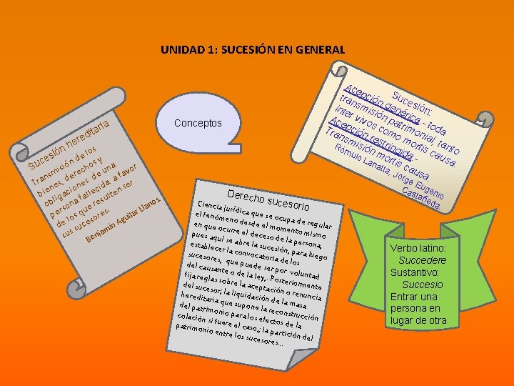 UNIDAD 1: SUCESIÓN EN GENERAL a ari t i d ere h s n UNIDAD 1: SUCESIÓN EN GENERAL a ari t i d ere h s n