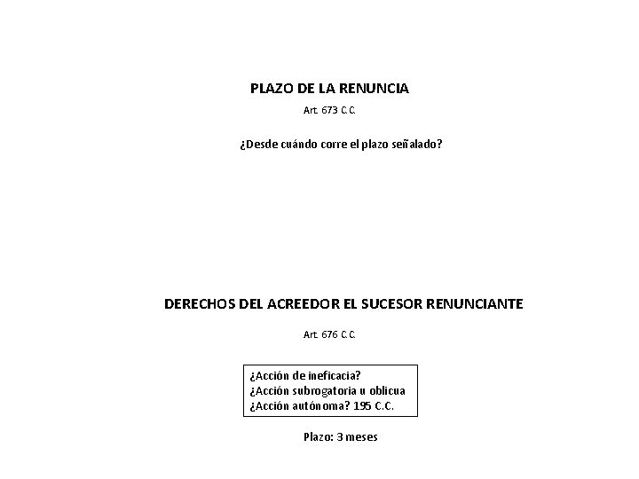 PLAZO DE LA RENUNCIA Art. 673 C. C. ¿Desde cuándo corre el plazo señalado? PLAZO DE LA RENUNCIA Art. 673 C. C. ¿Desde cuándo corre el plazo señalado?