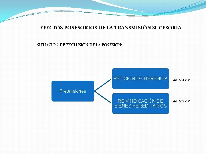 EFECTOS POSESORIOS DE LA TRANSMISIÓN SUCESORIA SITUACIÓN DE EXCLUSIÓN DE LA POSESIÓN: PETICIÓN DE EFECTOS POSESORIOS DE LA TRANSMISIÓN SUCESORIA SITUACIÓN DE EXCLUSIÓN DE LA POSESIÓN: PETICIÓN DE