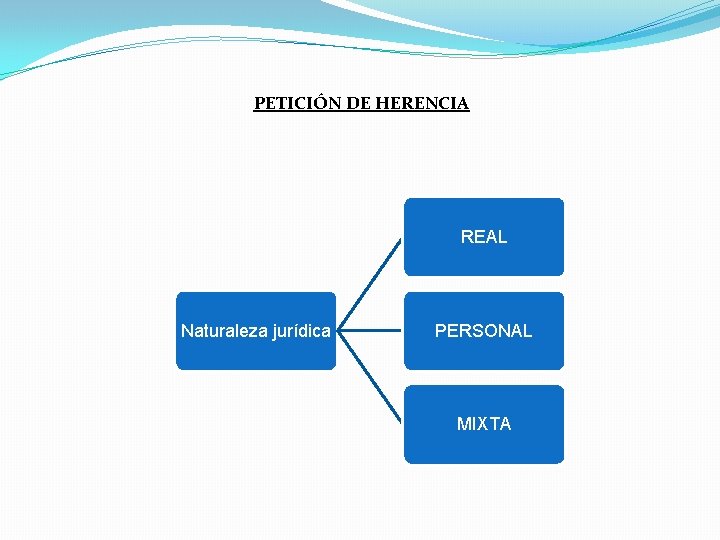 PETICIÓN DE HERENCIA REAL Naturaleza jurídica PERSONAL MIXTA PETICIÓN DE HERENCIA REAL Naturaleza jurídica PERSONAL MIXTA