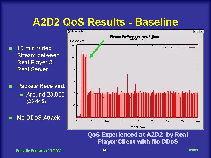 A 2 D 2 Qo. S Results - Baseline Playout Buffering to Avoid Jitter