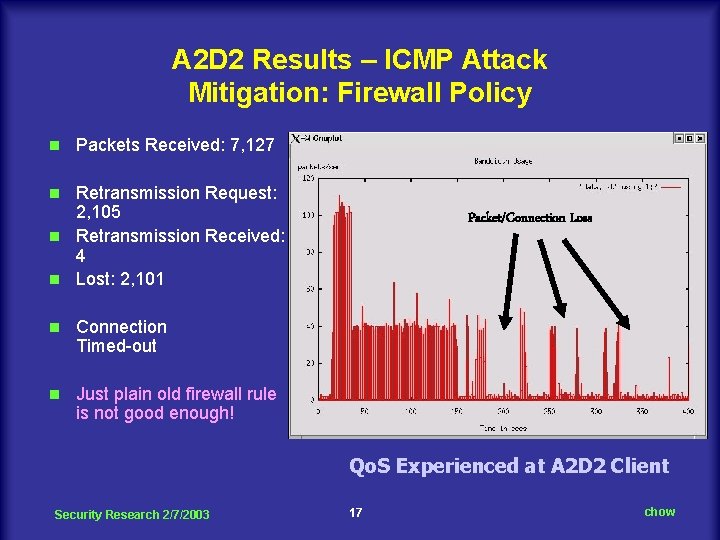 A 2 D 2 Results – ICMP Attack Mitigation: Firewall Policy n Packets Received: