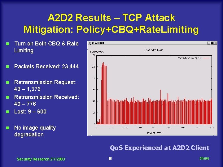A 2 D 2 Results – TCP Attack Mitigation: Policy+CBQ+Rate. Limiting n Turn on