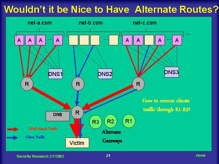 Wouldn’t it be Nice to Have Alternate Routes? net-a. com A A net-b. com
