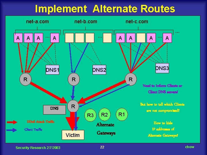 Implement Alternate Routes net-a. com A A net-b. com A. . . A .