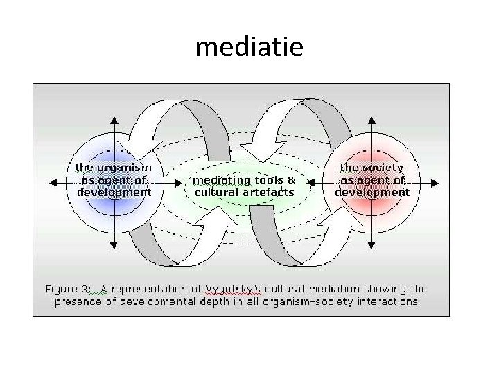 mediatie 