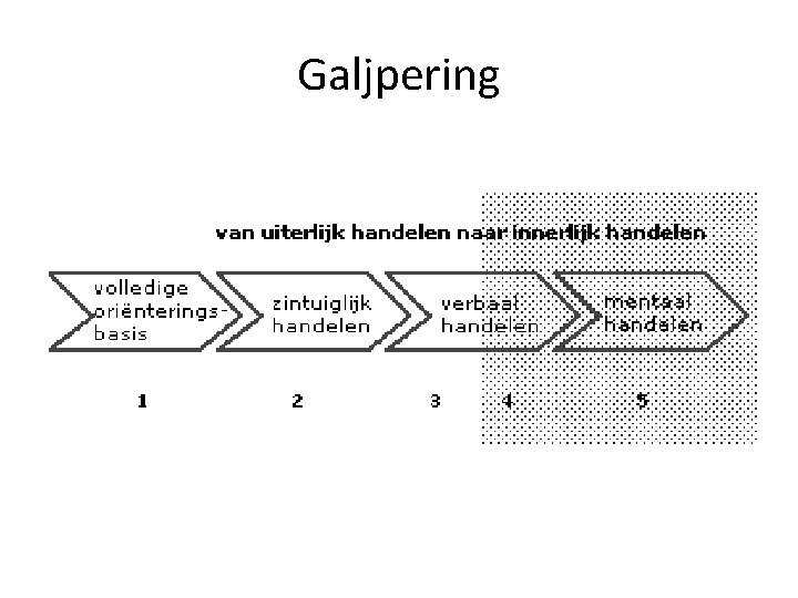 Galjpering 