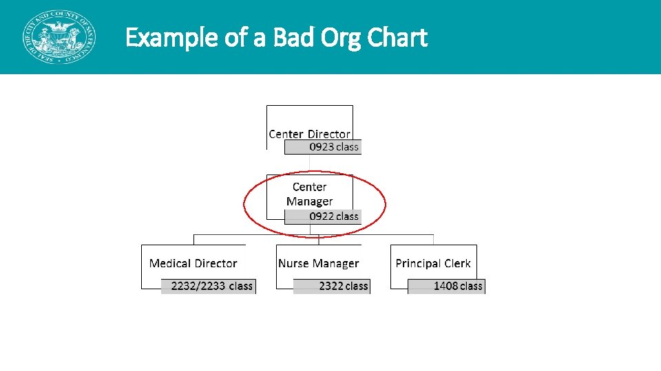 Example of a Bad Org Chart Example of a Bad Org Chart