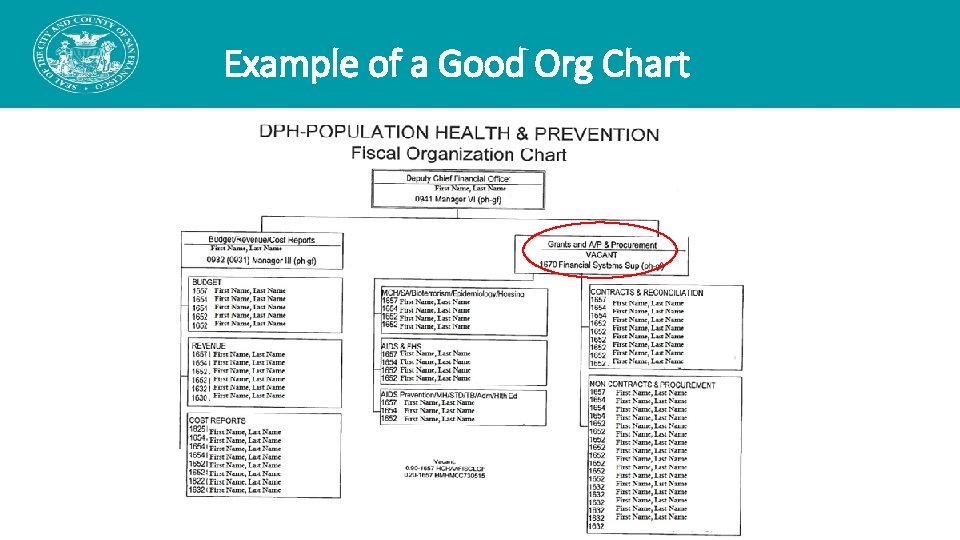 Example of a Good Org Chart Example of a Good Org Chart